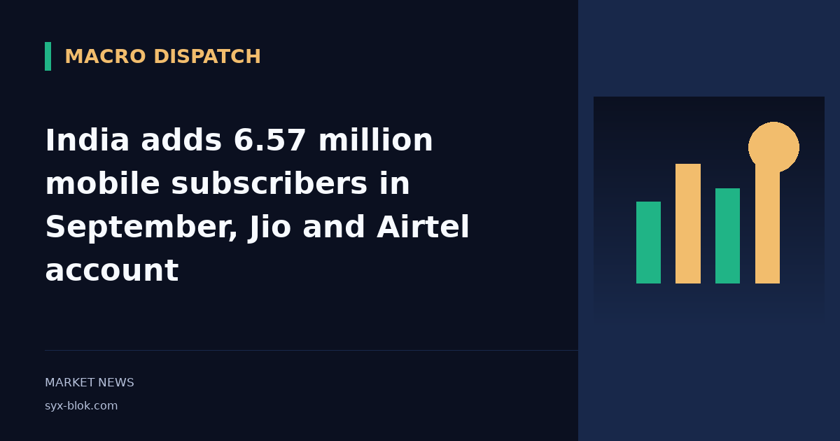 India adds 6.57 million mobile subscribers in September, Jio and Airtel account
